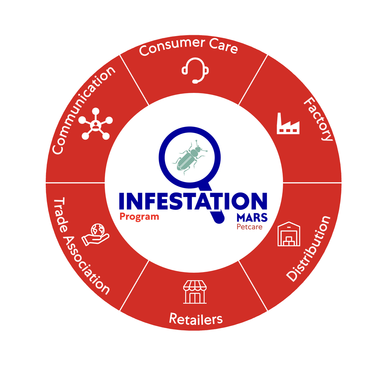 six pillars banner en