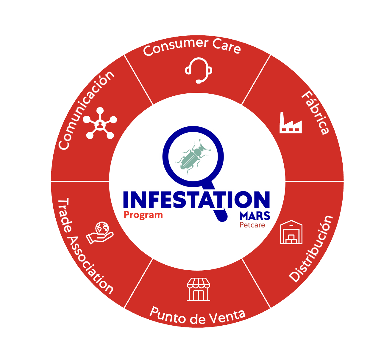 six pillars banner es