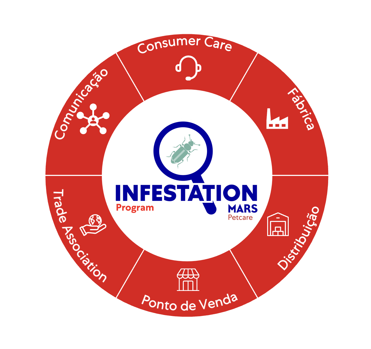 six pillars banner pt